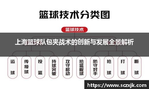 上海篮球队包夹战术的创新与发展全景解析